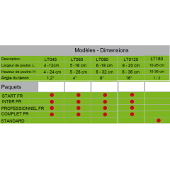 SET FRAISAGE QUEUE D'ARONDE COMPLET FR