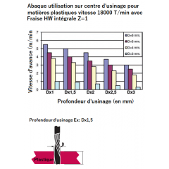 U101 FRAISES HW MONOBLOC Z1 (Rot.Droite Poussant)