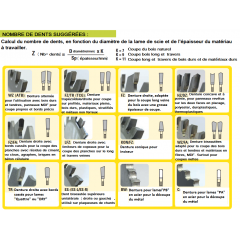 A:INFORMATIONS SUR LES CHOIX DES LAMES DE SCIE