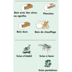 LAME HW TYPE GC POUR PORTATIVE ET SCIE A ONGLET