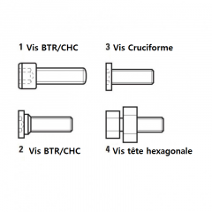 VIS DE BLOCAGE TETES HEXAGONALES ET BTR