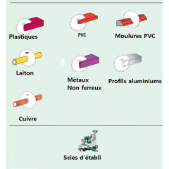 Lame FREUD Métaux non ferreux et PVC Ø300 LU5D