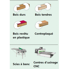 KA - lames hw pour le rainurage