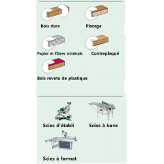 lames hw pour scies circulaires