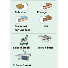 lames hw pour scies circulaires