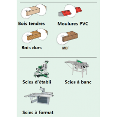 lames hw pour scies circulaires (épaisseur mince)