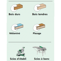 lames de scie hw à trait épais