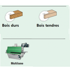 lames hw pour épaule de scies multilames