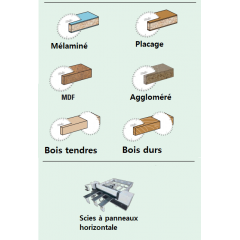 lames diamant pour scies horizontales