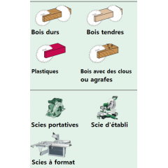 lames hw pour scies circulaires portatives