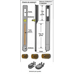 SERIE B EPAISSEUR 6 GUIDE PIGNON EMBOUT
