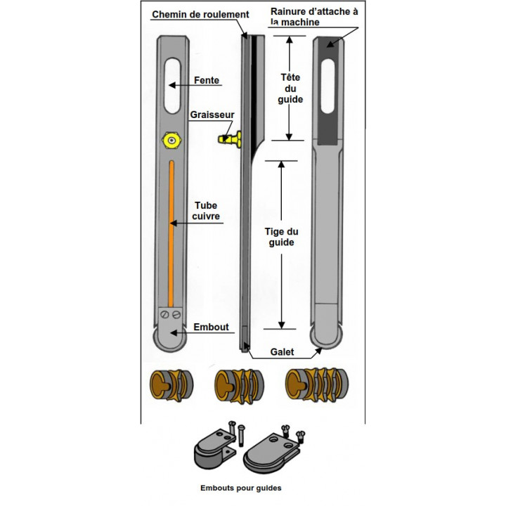 SERIE B EPAISSEUR 6 GUIDE PIGNON EMBOUT