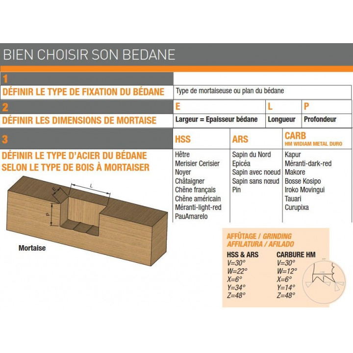 BEDANES MONOBLOCS POUR MORTAISEUSE "CENTAURO"