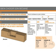 BEDANES MONOBLOCS OPTION DOUBLE MORTAISAGE