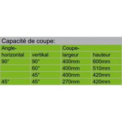 DISPOSITIF DE COUPE EN BOUT