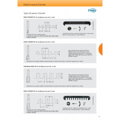 FR292R AFFLEUREUSE DE CHANT INCLINABLE