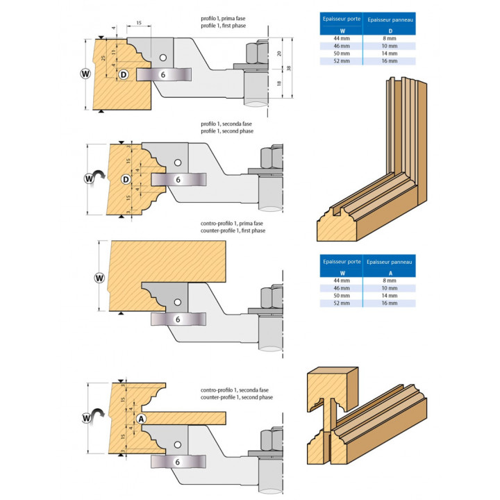 PORTE-OUTILS