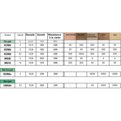 ABAQUE DES GRANULOMETRIES ET INDICES D'UTILISATION PLAQUETTES HW