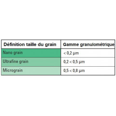 ABAQUE DES GRANULOMETRIES ET INDICES D'UTILISATION PLAQUETTES HW