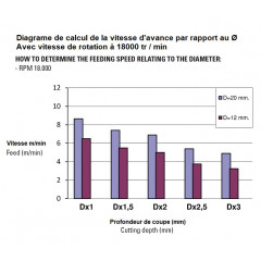 X500 FRAISES DIAMANTS  Z1+1 TYPE USE ET JETTE