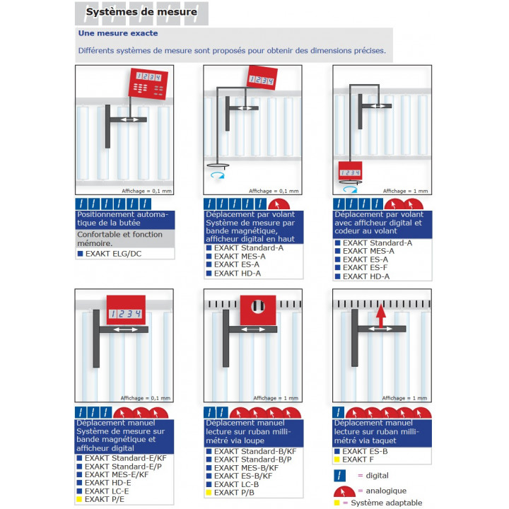 BUTEE DE LONGUEUR STANDARD