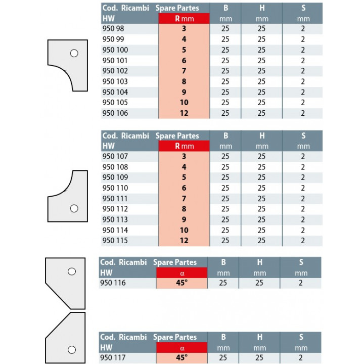 PORTE-OUTILS POUR CORROYEUSES A PLAQUETTES HW