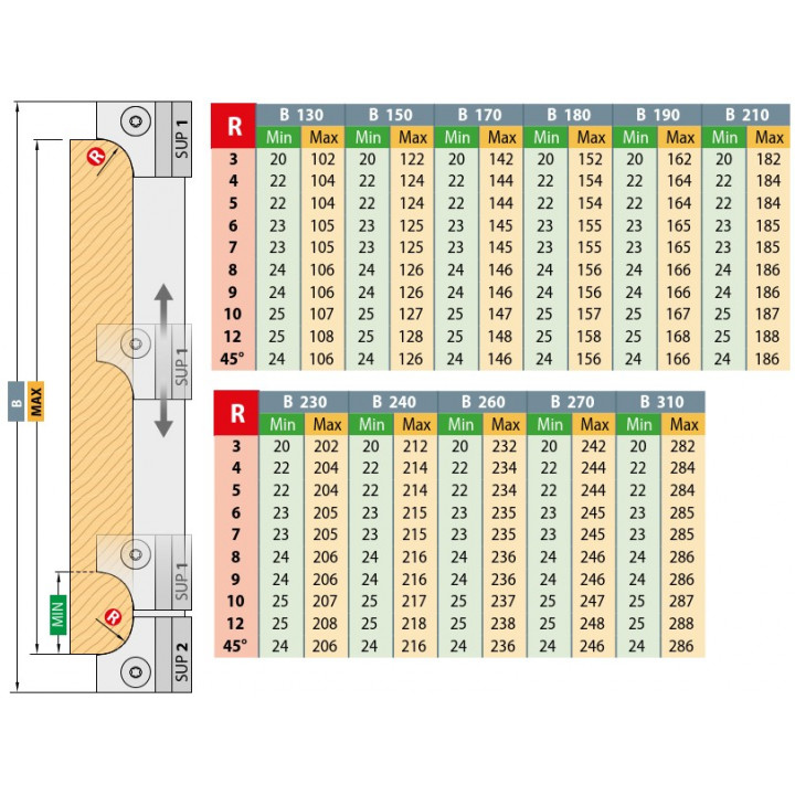 PORTE-OUTILS POUR CORROYEUSES A PLAQUETTES HW