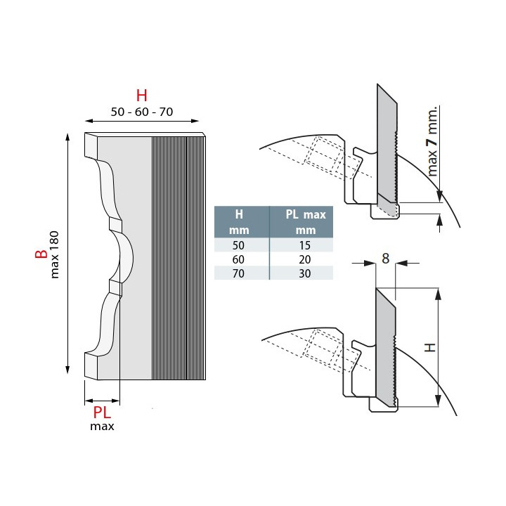 PORTE-OUTILS POWERLOCK POUR FERS CRANTES
