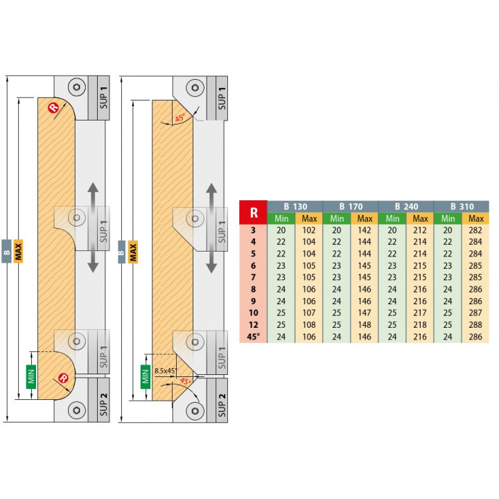 PORTE-OUTILS POWERLOCK POUR CHANFREINS ET RAYONS