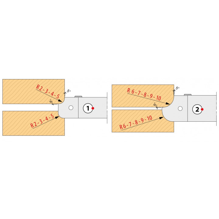 PORTE-OUTILSMULTI RAYONS DE 2 A 10