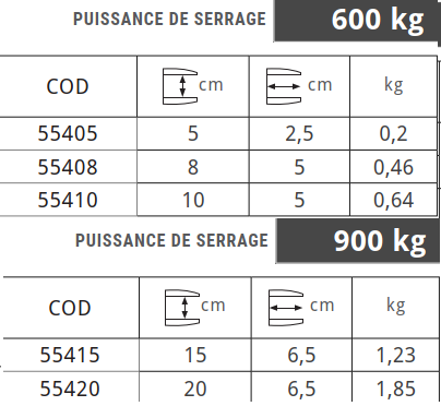 Serre-joint PIHER - 16 x 8 cm - 30901