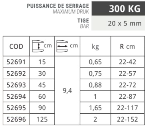 Piher - Serre-joint rapide QUICK 300 réversible - 9,4 cm x L. 125 cm :  : Bricolage